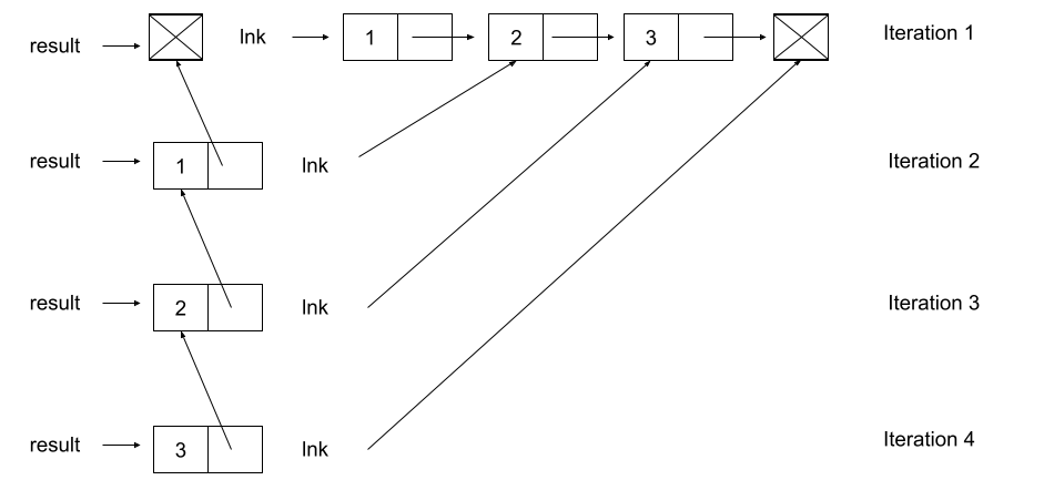 Reverse Link Diagram